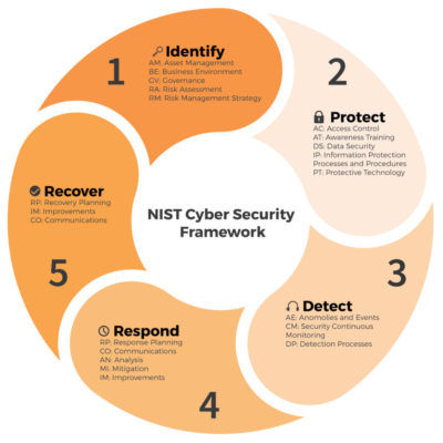 NIST-12-03-985x1024